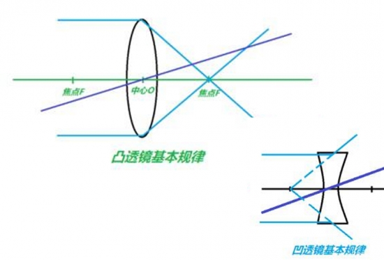 美麗島眼鏡：老花鏡不可隨意亂帶，需要在專業(yè)驗光后科學配制